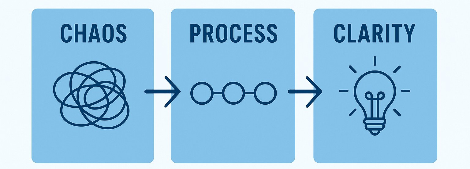 Process flow diagram
