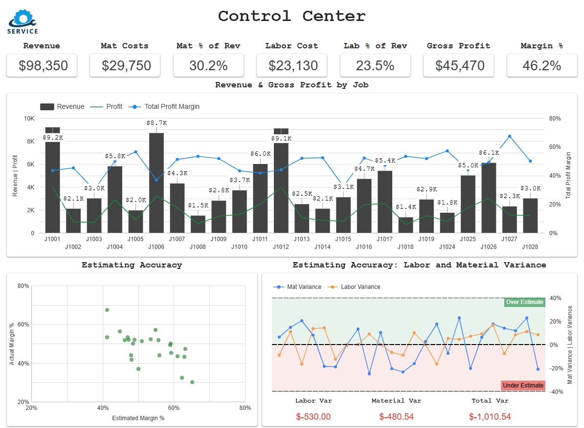Power BI Dashboard